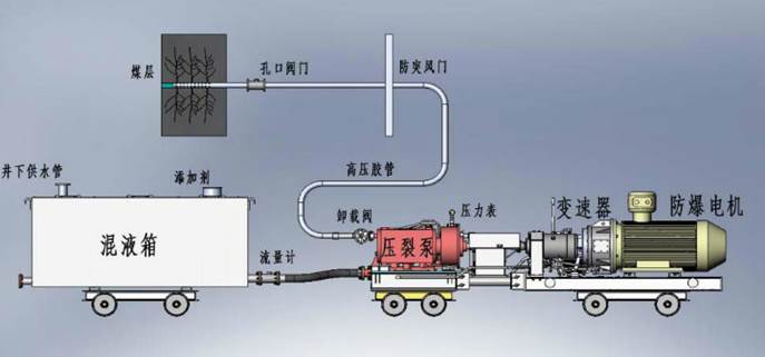 大鸡巴插骚逼免费视频低频高压脉动注水防治煤与瓦斯突出技术