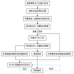 啊哦操我逼好痒视频受不了了视频基于直流电法的煤层增透措施效果快速检验技术